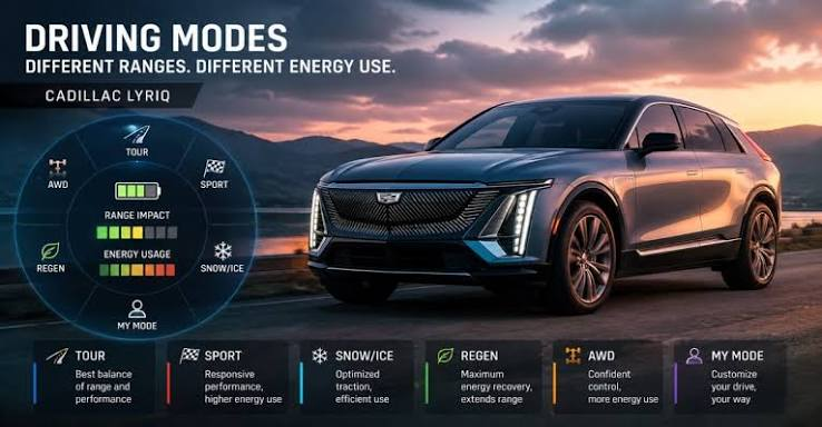 do the driving modes in cadillac lyriq offer different ranges or battery usages?
